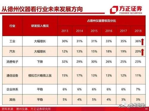 国产芯片好坏对比表视频,揭秘国产芯片发展现状与未来展望